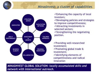 MINASINVEST GLOBAL SOLUTION: locally accumulated skills and
network with international outreach.
INNOVATION
SKILLS
PERFORMANCE
BUSINESS
CLIMATE
COLLABORATION
REGIONAL
KNOWLEDGE
TAILORED
APPROACH
FACILITATION
NETWORK
STRATEGIC
ADVICE
INVESTMENT
&
GROWTH
MinasInvest: a cluster of capabilities
Enhancing the capacity of local
investors;
Developing policies and strategies
to improve competitiveness;
Attracting investments in
selected sectors;
Strengthening the negotiating
position.
Providing well-researched
investment;
Promoting global trade &
investment;
Identifying elements of
competitiveness and radical
innovation
 