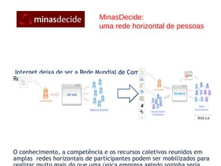 É preciso mudar para um novo modelo: a colaboração em massa, usando as mídias sociais na internet. A Internet deixa de ser a Rede Mundial de Computadores e  se torna a Rede Mundial de Pessoas. “ O conhecimento, a competência e os recursos coletivos reunidos em amplas  redes horizontais de participantes podem ser mobilizados para realizar muito mais do que uma única empresa agindo sozinha seria capaz. .  Don Tapscot - Wikinomics MinasDecide:  uma rede horizontal de pessoas 