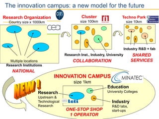 Materials science, innovation and industry. | PDF