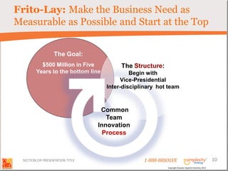 Frito-Lay: Make the Business Need as
Measurable as Possible and Start at the Top


                   The Goal:
           $500 Million in Five          The Structure:
         Years to the bottom line            Begin with
                                          Vice-Presidential
                                    Inter-disciplinary hot team



                                   Common
                                     Team
                                  Innovation
                                    Process



  SECTION OR PRESENTATION TITLE                  1-888-88SOLVE                                        10
                                                          Copyright Basadur Applied Creativity 2012
 