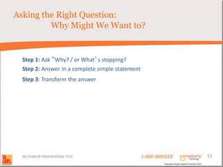 Asking the Right Question:
         Why Might We Want to?


  Step 1: Ask “Why? / or What’s stopping?
  Step 2: Answer in a complete simple statement
  Step 3: Transform the answer




  SECTION OR PRESENTATION TITLE                   1-888-88SOLVE                                        11
                                                           Copyright Basadur Applied Creativity 2012
 