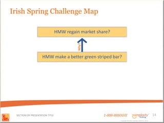 Irish Spring Challenge Map

                                 HMW regain market share?




                                           Why?
                     HMW make a better green striped bar?




 SECTION OR PRESENTATION TITLE                        1-888-88SOLVE                                        14
                                                               Copyright Basadur Applied Creativity 2012
                                                               Copyright Basadur Applied Creativity 2012
 