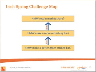 Irish Spring Challenge Map

                                 HMW regain market share?




                                           Why?
                        HMW make a more refreshing bar?



                                           Why?
                     HMW make a better green striped bar?




 SECTION OR PRESENTATION TITLE                        1-888-88SOLVE                                        15
                                                               Copyright Basadur Applied Creativity 2012
                                                               Copyright Basadur Applied Creativity 2012
 