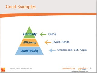 Good Examples




                                 Tylenol

                                    Toyota, Honda

                                           Amazon.com, 3M, Apple




 SECTION OR PRESENTATION TITLE                1-888-88SOLVE                                        21
                                                       Copyright Basadur Applied Creativity 2012
 