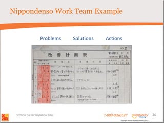 Nippondenso Work Team Example


                   Problems      Solutions    Actions




 SECTION OR PRESENTATION TITLE               1-888-88SOLVE                                        26
                                                      Copyright Basadur Applied Creativity 2012
 