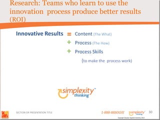 Research: Teams who learn to use the
innovation process produce better results
(ROI)

 Innovative Results               =   Content (The What)
                                  +   Process (The How)
                                  +   Process Skills
                                         (to make the process work)




  SECTION OR PRESENTATION TITLE                    1-888-88SOLVE                                        30
                                                            Copyright Basadur Applied Creativity 2012
 