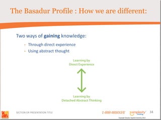 The Basadur Profile : How we are different:


 Two ways of gaining knowledge:
       - Through direct experience
       - Using abstract thought




 SECTION OR PRESENTATION TITLE       1-888-88SOLVE                                        34
                                              Copyright Basadur Applied Creativity 2012
 