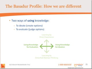 The Basadur Profile: How we are different


 • Two ways of using knowledge:
        - To ideate (create options)
        - To evaluate (judge options)




  SECTION OR PRESENTATION TITLE         1-888-88SOLVE                                        35
                                                 Copyright Basadur Applied Creativity 2012
 