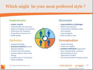 Which might be your most preferred style ?


 Implementer                           Generator
 • action, results                     • new problems, challenges
 •   understanding not necessary       • different perspectives
 •   adapt to changing circumstances   • create options (diverge) rather
 •   enthusiastic but impatient          than evaluate
 •   bring others on board, but …      • enjoy ambiguity
 •   dislike apathy                    • keep all options open

 Optimizer                             Conceptualizer
 • analytical thinking                 • abstract thinking
 • practical solutions to well         • create new insights
     defined problems                  • problem definition; big picture
 •   find the critical few factors     • clear understanding necessary
 •   evaluate options rather than      • high sensitivity to and
     diverge                             appreciation of ideas
 •   see little value in “dreaming”    • not concerned with moving to action
 •   dislike ambiguity


 SECTION OR PRESENTATION TITLE         1-888-88SOLVE                                            37
                                                    Copyright Basadur Applied Creativity 2012
 