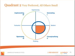 Quadrant 2 Very Preferred, All Others Small




  EXAMPLES OF BLENDS OF STYLES    1-888-88SOLVE                                        46
                                           Copyright Basadur Applied Creativity 2012
                                           Copyright Basadur Applied Creativity 2012
 