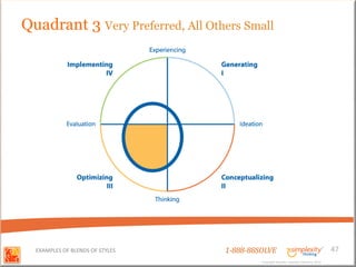 Quadrant 3 Very Preferred, All Others Small




  EXAMPLES OF BLENDS OF STYLES    1-888-88SOLVE                                        47
                                           Copyright Basadur Applied Creativity 2012
                                           Copyright Basadur Applied Creativity 2012
 