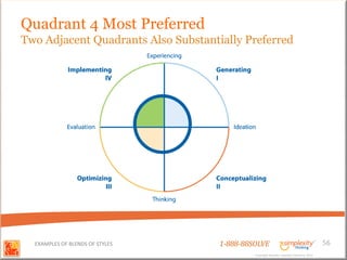 Quadrant 4 Most Preferred
Two Adjacent Quadrants Also Substantially Preferred




  EXAMPLES OF BLENDS OF STYLES       1-888-88SOLVE                                        56
                                              Copyright Basadur Applied Creativity 2012
                                              Copyright Basadur Applied Creativity 2012
 