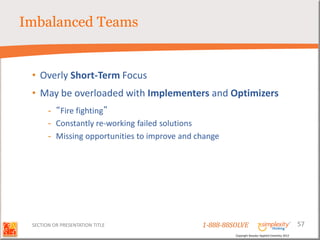 Imbalanced Teams


 • Overly Short-Term Focus
 • May be overloaded with Implementers and Optimizers
       - “Fire fighting”
       - Constantly re-working failed solutions
       - Missing opportunities to improve and change




 SECTION OR PRESENTATION TITLE                 1-888-88SOLVE                                        57
                                                        Copyright Basadur Applied Creativity 2012
 