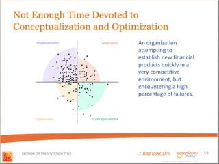 Not Enough Time Devoted to
Conceptualization and Optimization
                                 An organization
                                 attempting to
                                 establish new financial
                                 products quickly in a
                                 very competitive
                                 environment, but
                                 encountering a high
                                 percentage of failures.




 SECTION OR PRESENTATION TITLE   1-888-88SOLVE                                        59
                                          Copyright Basadur Applied Creativity 2012
                                          Copyright Basadur Applied Creativity 2012
 