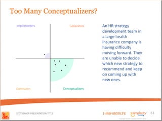 Too Many Conceptualizers?
                                 An HR strategy
                                 development team in
                                 a large health
                                 insurance company is
                                 having difficulty
                                 moving forward. They
                                 are unable to decide
                                 which new strategy to
                                 recommend and keep
                                 on coming up with
                                 new ones.




 SECTION OR PRESENTATION TITLE   1-888-88SOLVE                                        63
                                          Copyright Basadur Applied Creativity 2012
                                          Copyright Basadur Applied Creativity 2012
 