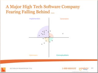 A Major High Tech Software Company
Fearing Falling Behind …




 SECTION OR PRESENTATION TITLE   1-888-88SOLVE                                        64
                                          Copyright Basadur Applied Creativity 2012
                                          Copyright Basadur Applied Creativity 2012
 