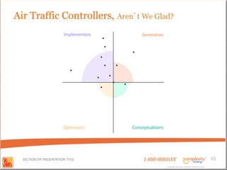 Air Traffic Controllers, Aren’t We Glad?




  SECTION OR PRESENTATION TITLE   1-888-88SOLVE                                        65
                                           Copyright Basadur Applied Creativity 2012
                                           Copyright Basadur Applied Creativity 2012
 