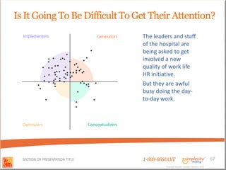 Is It Going To Be Difficult To Get Their Attention?
                                  The leaders and staff
                                  of the hospital are
                                  being asked to get
                                  involved a new
                                  quality of work life
                                  HR initiative.
                                  But they are awful
                                  busy doing the day-
                                  to-day work.




  SECTION OR PRESENTATION TITLE   1-888-88SOLVE                                        67
                                           Copyright Basadur Applied Creativity 2012
                                           Copyright Basadur Applied Creativity 2012
 