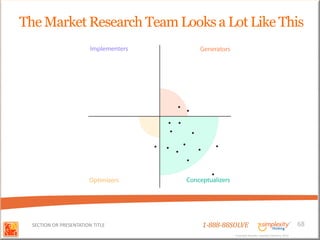 The Market Research Team Looks a Lot Like This




  SECTION OR PRESENTATION TITLE   1-888-88SOLVE                                        68
                                           Copyright Basadur Applied Creativity 2012
                                           Copyright Basadur Applied Creativity 2012
 