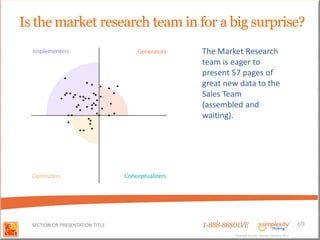 Is the market research team in for a big surprise?
                                  The Market Research
                                  team is eager to
                                  present 57 pages of
                                  great new data to the
                                  Sales Team
                                  (assembled and
                                  waiting).




  SECTION OR PRESENTATION TITLE   1-888-88SOLVE                                        69
                                           Copyright Basadur Applied Creativity 2012
                                           Copyright Basadur Applied Creativity 2012
 