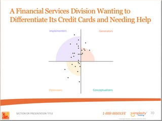 A Financial Services Division Wanting to
Differentiate Its Credit Cards and Needing Help




  SECTION OR PRESENTATION TITLE   1-888-88SOLVE                                        70
                                           Copyright Basadur Applied Creativity 2012
                                           Copyright Basadur Applied Creativity 2012
 