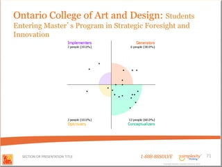 Ontario College of Art and Design: Students
Entering Master’s Program in Strategic Foresight and
Innovation




  SECTION OR PRESENTATION TITLE      1-888-88SOLVE                                        71
                                              Copyright Basadur Applied Creativity 2012
                                              Copyright Basadur Applied Creativity 2012
 