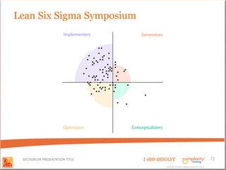 Lean Six Sigma Symposium




 SECTION OR PRESENTATION TITLE   1-888-88SOLVE                                        72
                                          Copyright Basadur Applied Creativity 2012
                                          Copyright Basadur Applied Creativity 2012
 