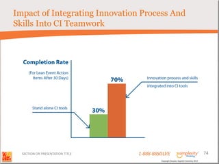 Impact of Integrating Innovation Process And
Skills Into CI Teamwork




  SECTION OR PRESENTATION TITLE   1-888-88SOLVE                                        74
                                           Copyright Basadur Applied Creativity 2012
 
