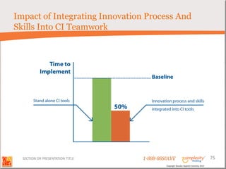 Impact of Integrating Innovation Process And
Skills Into CI Teamwork




  SECTION OR PRESENTATION TITLE   1-888-88SOLVE                                        75
                                           Copyright Basadur Applied Creativity 2012
 