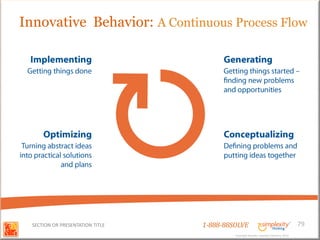 Innovative Behavior: A Continuous Process Flow




  SECTION OR PRESENTATION TITLE   1-888-88SOLVE                                        79
                                           Copyright Basadur Applied Creativity 2012
                                           Copyright Basadur Applied Creativity 2012
 