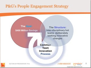 P&G’s People Engagement Strategy



                 The Goal:              The Structure:
         $400 Million Savings         Inter-disciplinary hot
                                       teams deliberately
                                       seeking innovative
                                             changes

                                  Common
                                    Team
                                 Innovation
                                   Process


 SECTION OR PRESENTATION TITLE                  1-888-88SOLVE                                         8
                                                          Copyright Basadur Applied Creativity 2012
 
