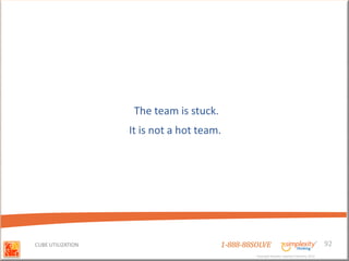 The team is stuck.
                   It is not a hot team.




CUBE UTILIZATION                         1-888-88SOLVE                                        92
                                                  Copyright Basadur Applied Creativity 2012
                                                  Copyright Basadur Applied Creativity 2012
 
