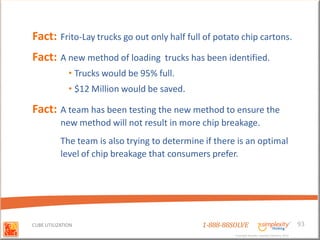 Fact: Frito-Lay trucks go out only half full of potato chip cartons.
Fact: A new method of loading         trucks has been identified.
              • Trucks would be 95% full.
              • $12 Million would be saved.

Fact: A team has been testing the new method to ensure the
           new method will not result in more chip breakage.
           The team is also trying to determine if there is an optimal
           level of chip breakage that consumers prefer.




CUBE UTILIZATION                               1-888-88SOLVE                                        93
                                                        Copyright Basadur Applied Creativity 2012
                                                        Copyright Basadur Applied Creativity 2012
 