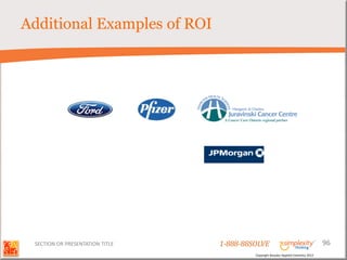 Additional Examples of ROI




 SECTION OR PRESENTATION TITLE   1-888-88SOLVE                                        96
                                          Copyright Basadur Applied Creativity 2012
 