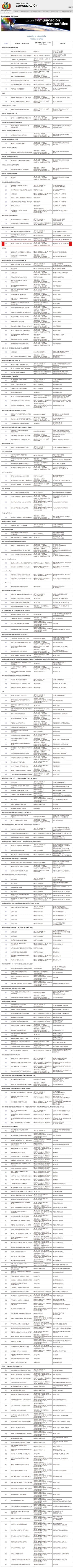 MINISTERIO DE COMUNICACIÓN PERSONAL DE PLANTA