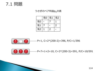 114 
兎0 
兎1 
兎2 
兎0 
- 
7 
1 
兎1 
7 
- 
2 
兎2 
1 
2 
- 
兎 0 
兎 1 
兎 2 
兎 0 
兎 2 
兎 1 
P=7+1+2=10, C=3*(200-3)=591, P/C=10/591 
P=1, C=2*(200-2)=396, P/C=1/396 
うさぎのペア利益pikの表  