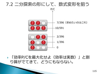 「効率P/Cを最大化せよ（効率は実数）」と割 り算がでてきて、どうにもならない。 
115 
兎 0 
兎 1 
兎 2 
兎 1 
兎 0 
兎 2 
兎 0 
兎 2 
兎 1 
兎 0 
兎 2 
兎 1 
兎 0 
兎 2 
兎 1 
P/C 
0 
1/396 
2/396 
10/591 
7/396（求めたいのはこれ）  