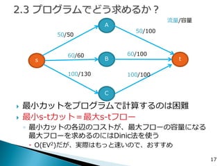 最小カットをプログラムで計算するのは困難 
最小s-tカット＝最大s-tフロー 
◦最小カットの各辺のコストが、最大フローの容量になる 最大フローを求めるのにはDinic法を使う 
O(EV2)だが、実際はもっと速いので、おすすめ 
17 
s 
A 
B 
t 
C 
50/50 
60/60 
100/130 
50/100 
60/100 
100/100 
流量/容量  