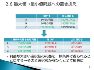 21 
燃やす 
土に埋める 
A 
50円の利益 
100円の利益 
B 
60円の利益 
100円の利益 
C 
130円の利益 
100円の利益 
無条件で得られる利益 
燃やす 
土に埋める 
A 
100円の利益 
50円の損失 
0円の損失 
B 
100円の利益 
40円の損失 
0円の損失 
C 
130円の利益 
0円の損失 
30円の損失 
利益が大きい選択肢の利益を、無条件で得られるこ とにする→その分選択肢からひくと全て損失に  