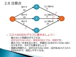 s 
A 
B 
t 
C 
50 
40 
0 
0 
0 
30 
燃やす 
燃やす 
燃やす 
土に埋める 
土に埋める 
土に埋める 
コスト0の辺もグラフに書きましょう！ 
◦最小カット問題のグラフでは、 辺が元からないのと、損失0の辺とでは、別物です。 
◦最大フローを求めるときに、容量0になるのでいらない辺に なりますが、それでも書きましょう 
◦複雑な問題だと、辺が元からないのか、辺があるけどコスト が0なのかで、混乱しやすくなる。  