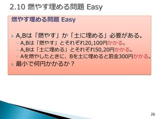 26 
燃やす埋める問題 Easy 
A,Bは「燃やす」か「土に埋める」必要がある。 
◦A,Bは「燃やす」とそれぞれ20,100円かかる。 
◦A,Bは「土に埋める」とそれぞれ50,20円かかる。 
◦Aを燃やしたときに、Bを土に埋めると罰金300円かかる。 
最小で何円かかるか？  
