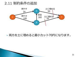 31 
s 
A 
B 
t 
20 
100 
50 
20 
燃やす 
燃やす 
土に埋める 
土に埋める 
両方を土に埋めると最小カット70円になります。 
300 
罰金  