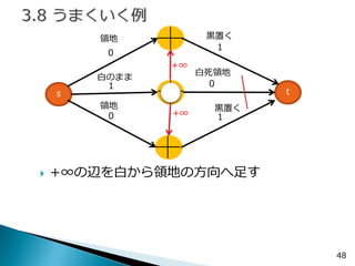 48 
s 
t 
0 
0 
0 
1 
1 
1 
領地 
白死領地 
領地 
黒置く 
白のまま 
+∞の辺を白から領地の方向へ足す 
黒置く 
+∞ 
+∞  
