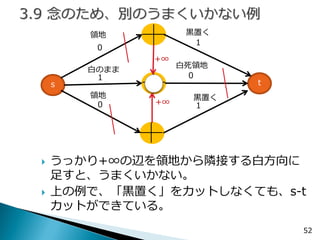 52 
s 
t 
0 
0 
0 
1 
1 
1 
領地 
白死領地 
領地 
黒置く 
白のまま 
黒置く 
+∞ 
+∞ 
うっかり+∞の辺を領地から隣接する白方向に 足すと、うまくいかない。 
上の例で、「黒置く」をカットしなくても、s-t カットができている。  
