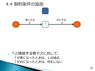 59 
？と隣接する青マスに対して、 
◦？が青になったときは、１点減点 
◦？が白になったときは、何もしない 
s 
t 
4 
0 
白にする 
青にする 
?  