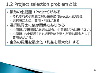 複数の小問題がある 
◦それぞれの小問題に対し選択肢がある 
◦選択肢ごとに、費用・利益がある 
選択肢同士に依存関係もありうる 
◦小問題1で選択肢Aを選んだら、小問題3でAは選べない。 
◦小問題1も小問題2でも選択肢Aを選んだ時は罰金として 費用がかかる。 
全体の費用を最小化（利益を最大化）する 
6  