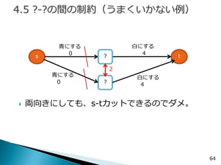 64 
両向きにしても、s-tカットできるのでダメ。 
s 
t 
4 
0 
白にする 
青にする 
? 
? 
青にする 
0 
白にする 
4 
2  