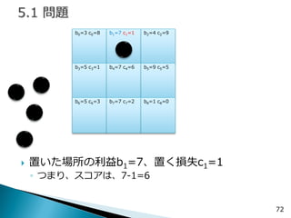 72 
b0=3 c0=8 
b1=7 c1=1 
b2=4 c2=9 
b3=5 c3=1 
b4=7 c4=6 
b5=9 c5=5 
b6=5 c6=3 
b7=7 c7=2 
b8=1 c8=0 
置いた場所の利益b1=7、置く損失c1=1 
◦つまり、スコアは、7-1=6  