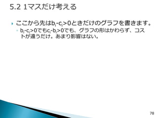 78 
ここから先はbi-ci>0ときだけのグラフを書きます。 
◦bi-ci>0でもci-bi>0でも、グラフの形はかわらず、コス トが違うだけ。あまり影響はない。  