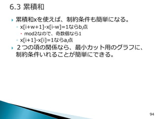 累積和xを使えば、制約条件も簡単になる。 
◦x[i+w+1]-x[i-w]=1ならbi点 
mod2なので、奇数個なら1 
◦x[i+1]-x[i]=1ならai点 
２つの項の関係なら、最小カット用のグラフに、 制約条件いれることが簡単にできる。 
94  